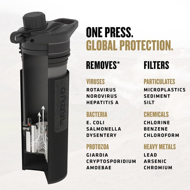 GRAYL GeoPress Purifier филтрираща бутилка, Covert черно
