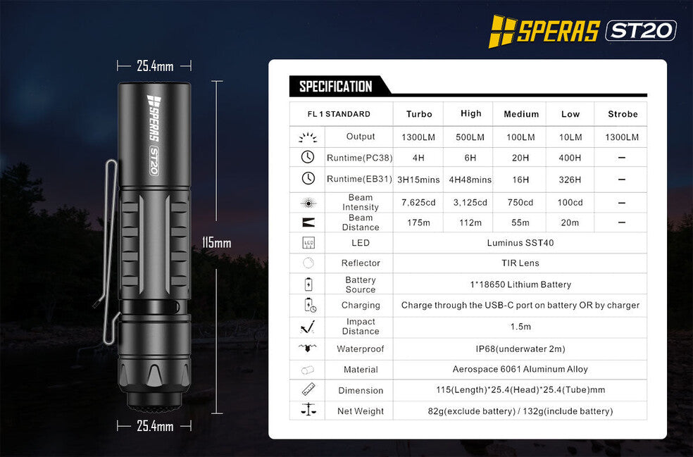 Speras ST20 малка тактическа фенерче 1300LM