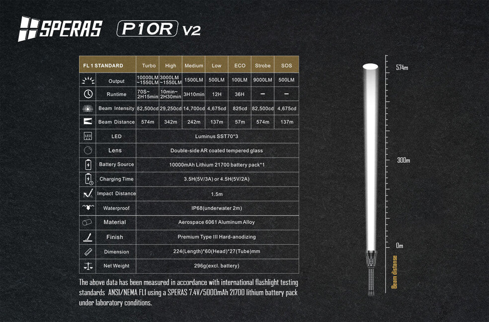 Speras P10R V2 преносима LED фенер за зареждане 10000LM