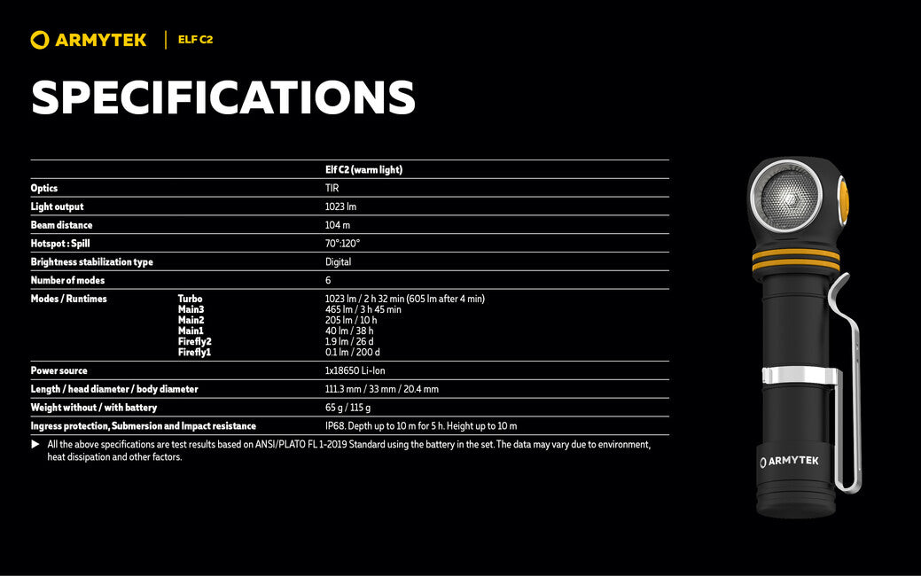 ArmyTek Elf C2 USB-C фенер за глава с LED ръчен фенер топла бяла 1023 lm с батерия