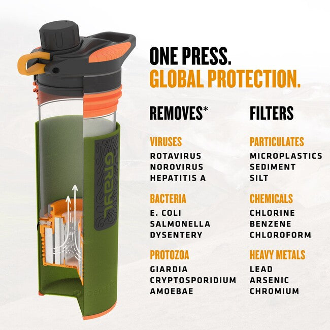 GRAYL GeoPress Purifier филтрираща бутилка, Oasis зелено