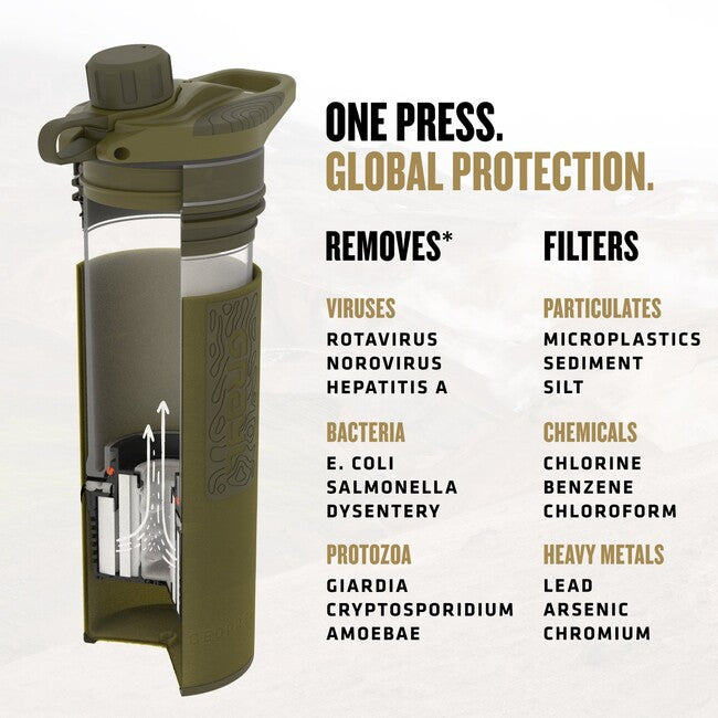 GRAYL GeoPress Purifier филтрираща бутилка, маслинено Drab