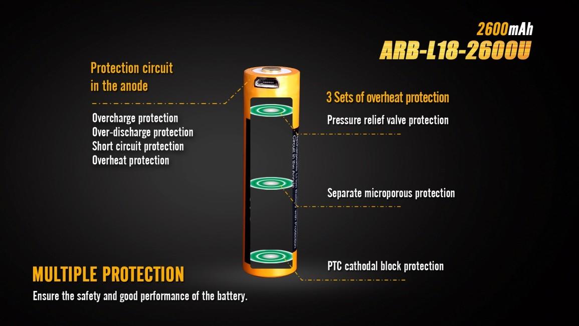 Fenix 18650 батерия USB Li-Ion 2600 mAh
