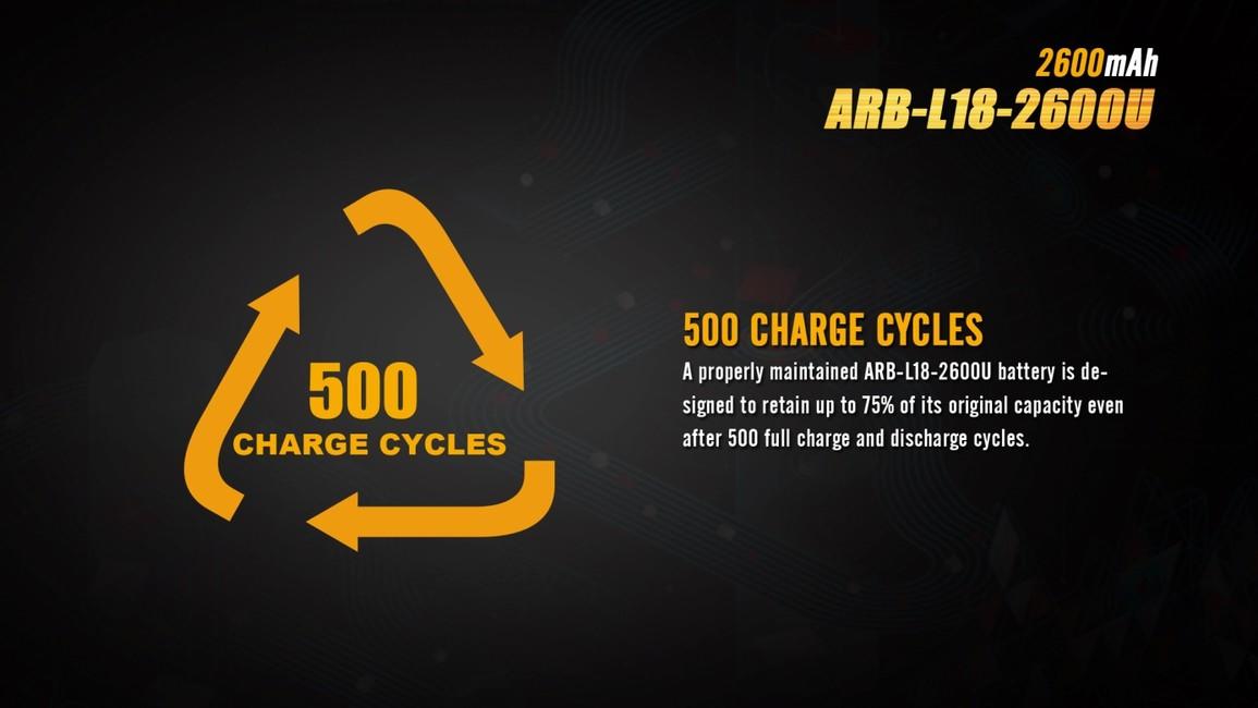Fenix 18650 батерия USB Li-Ion 2600 mAh