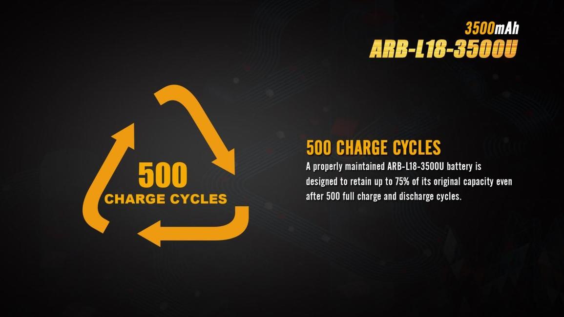 Fenix USB акумулаторна батерия 18650 Li-Ion 3500 mAh