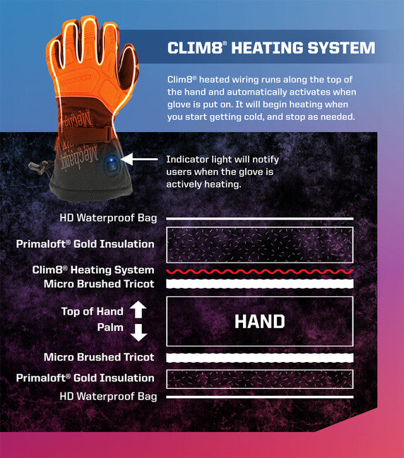 Mechanix ColdWork M-Pact отопляеми ръкавици с Clim8 технология