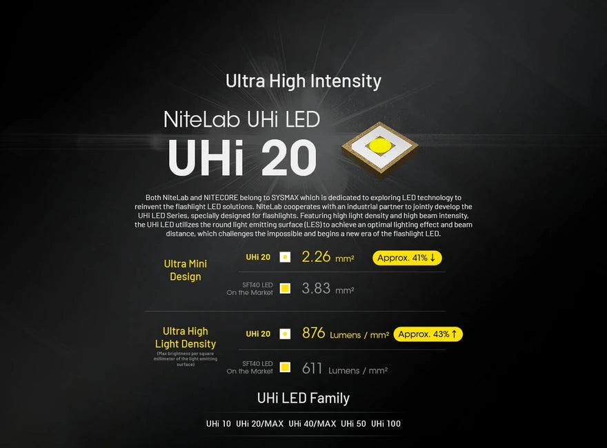 Nitecore EDC27 акумулаторна фенерчица UHi