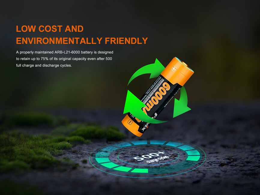 Fenix 21700 презареждаема батерия Li-Ion, 6000 mAh