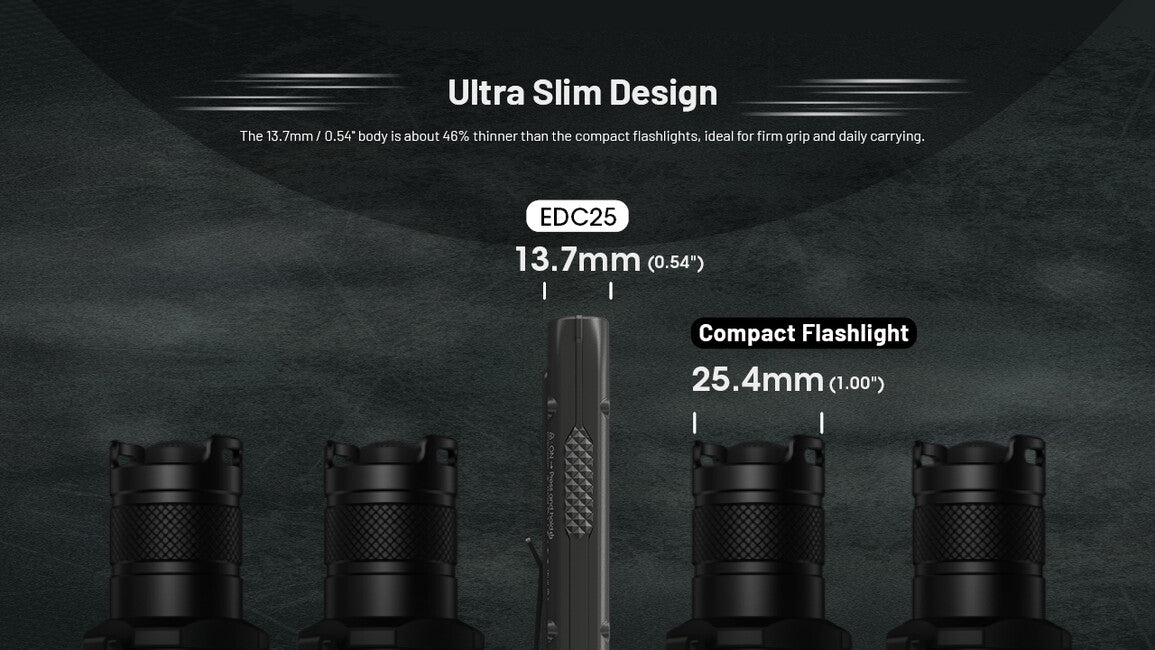 Nitecore EDC25 акумулаторен фенер