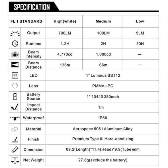 Speras EST MIC тактически контактен LED фенер, черен