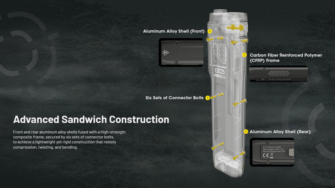 Nitecore EDC25 акумулаторен фенер