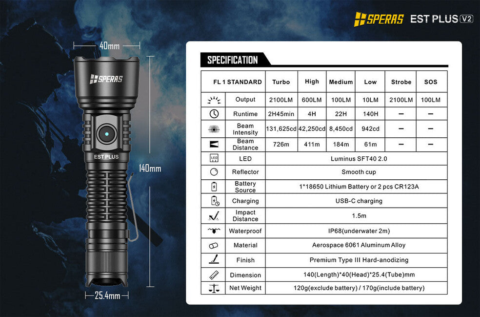 Speras EST Plus Kit батерийна комплект 2100LM 726M
