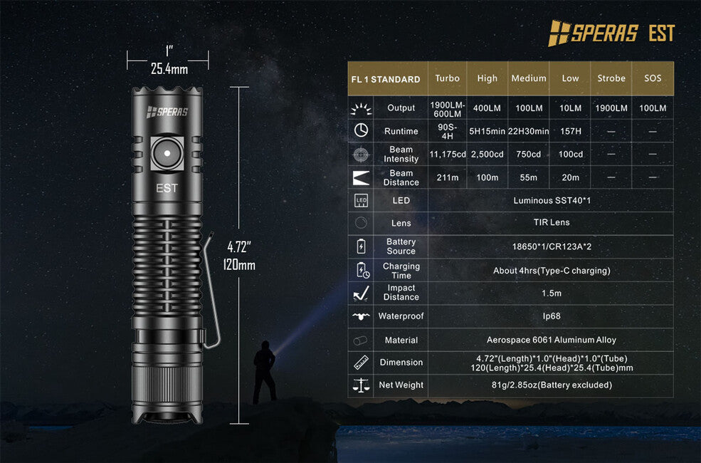 Speras Luminus SST40 акумулаторен LED фенер, черен