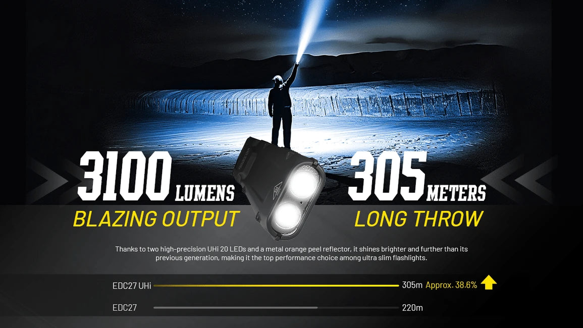 Nitecore EDC27 акумулаторна фенерчица UHi