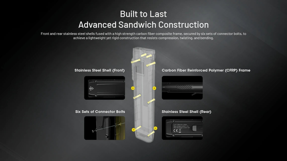 Nitecore EDC27 акумулаторна фенерчица UHi
