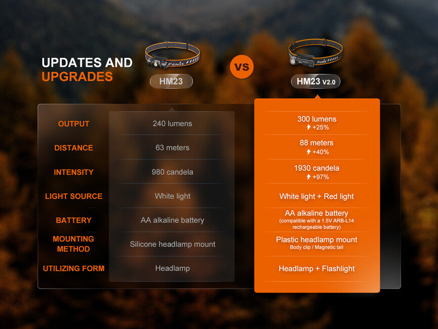 Fenix HM23 V2.0 фенер за глава