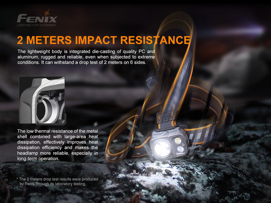 Fenix HP16R мощен фенер за глава