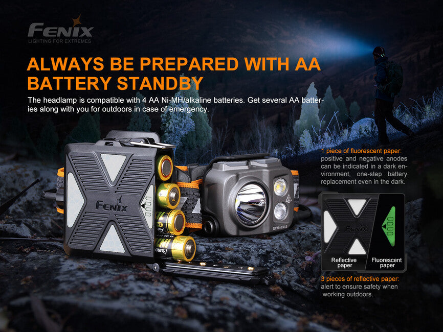 Fenix HP16R мощен фенер за глава