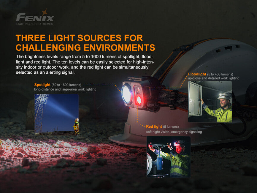 Fenix HP25R V2.0 фенер за глава, зареждаем