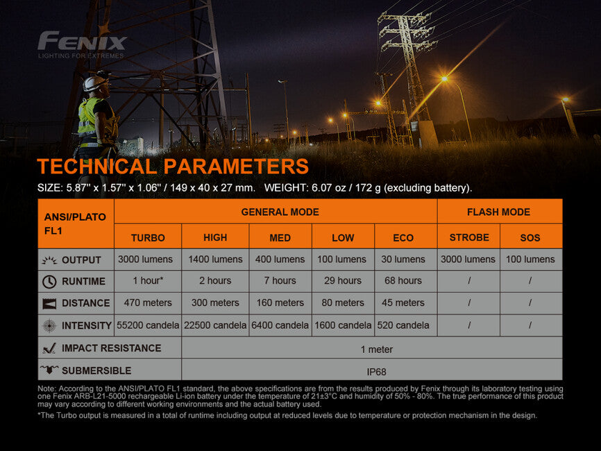 Fenix C7 фенер