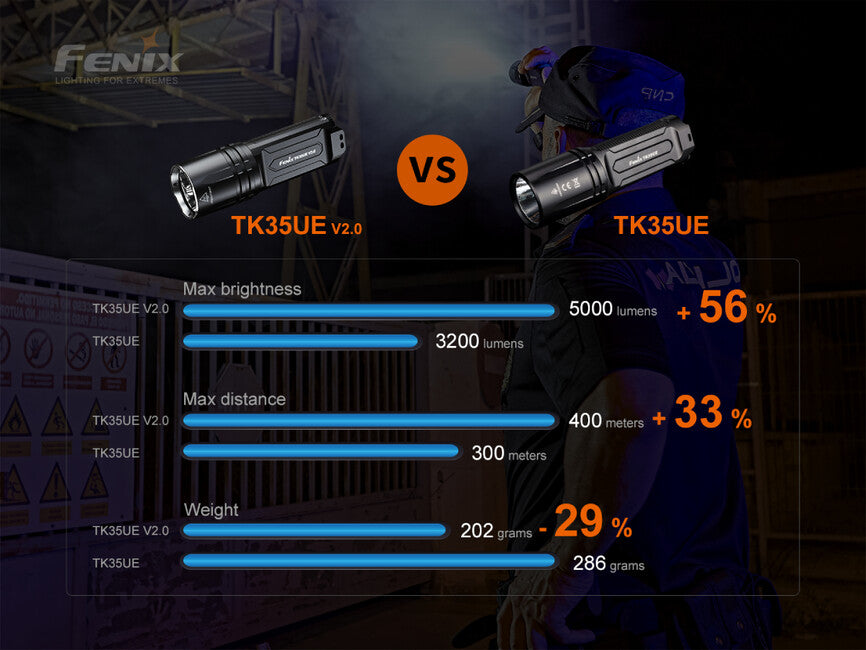 Fenix TK35 UE V2.0 LED фенер (5000 лумена)