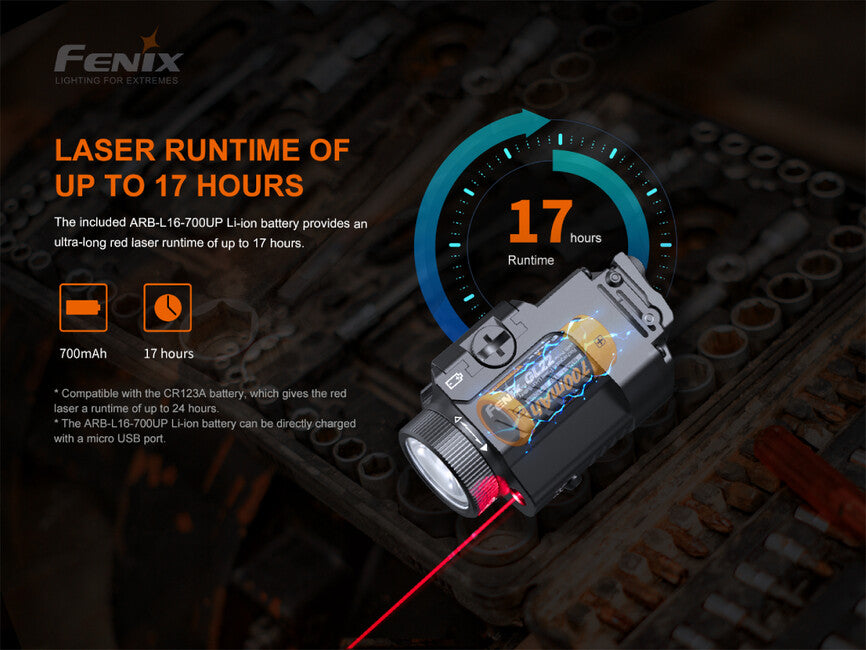 Fenix GL22 оръжейно фенер