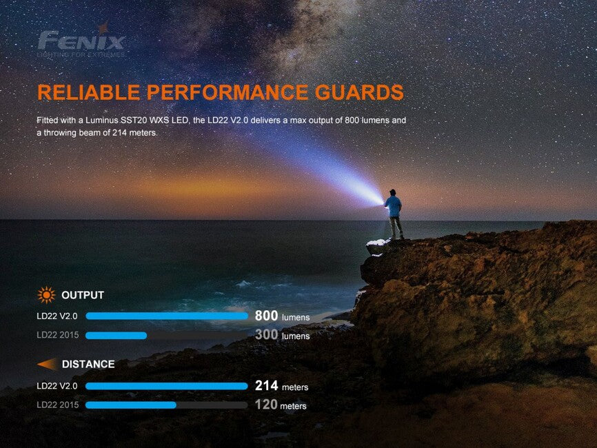Fenix LD22 V2.0 LED фенер