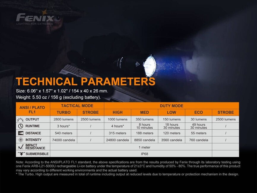 Fenix TK22 TAC тактически фенер