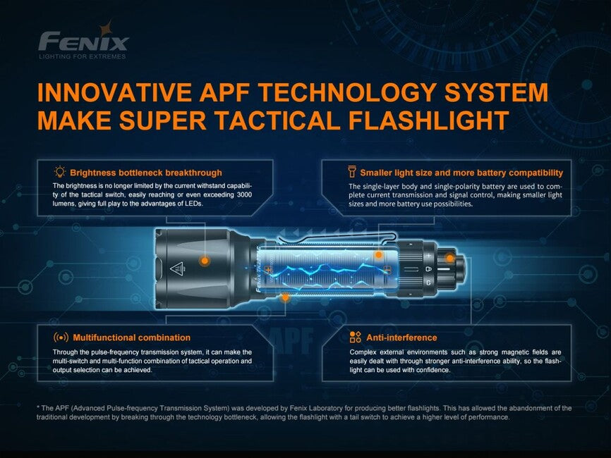 Fenix TK22 TAC тактически фенер