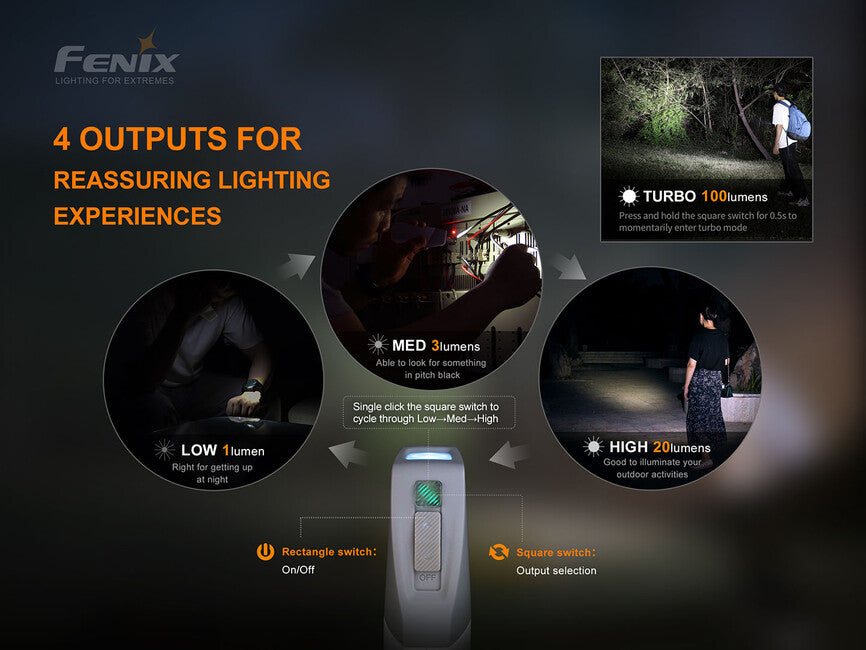 Fenix E-STAR φακός με δυναμό