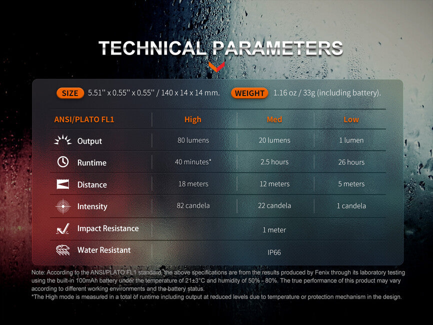 Fenix T6 тактическо перо, черно