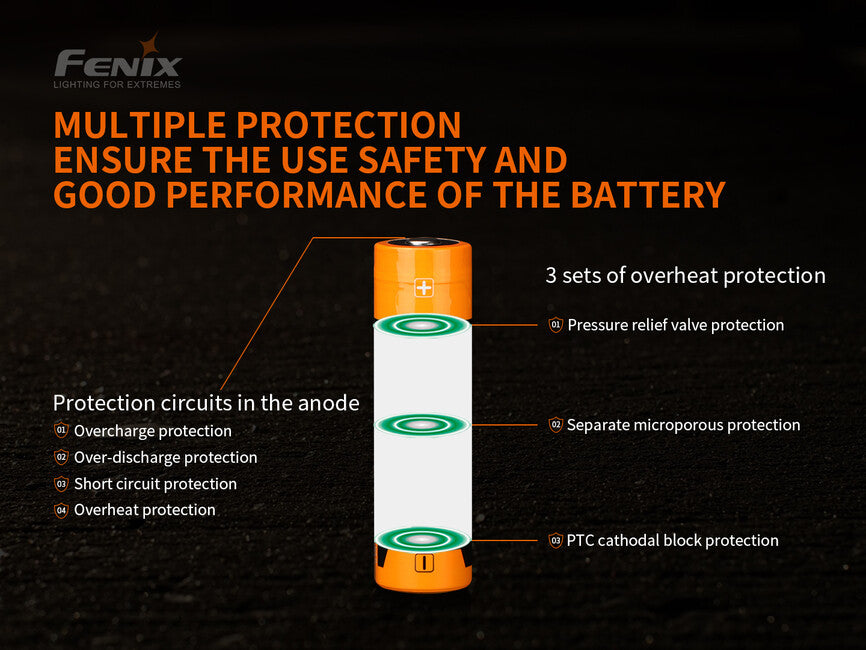Fenix 21700 презареждаема батерия Li-Ion 5000 mAh