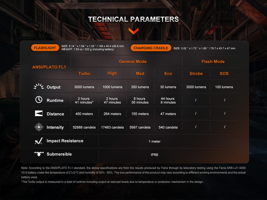 Fenix WF26R набиваема служебна фенер