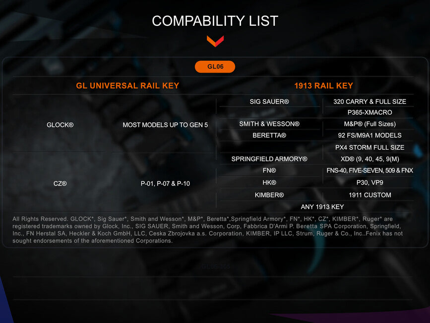 Fenix GL06 оръжейно фенер