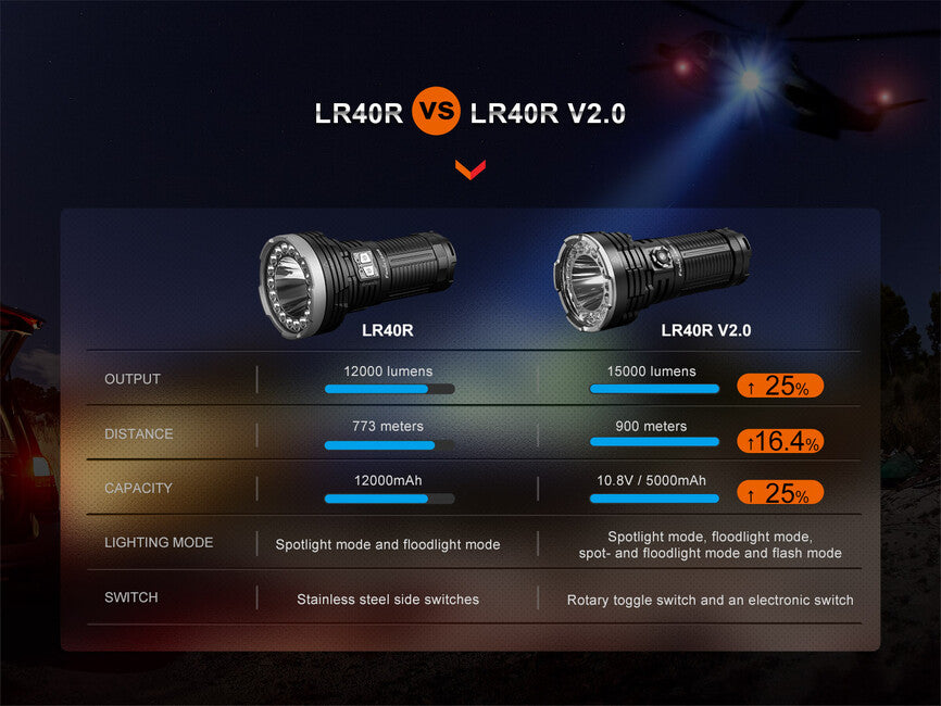 Fenix LR40R V2.0 фенер светодиоден с акумулаторна батерия