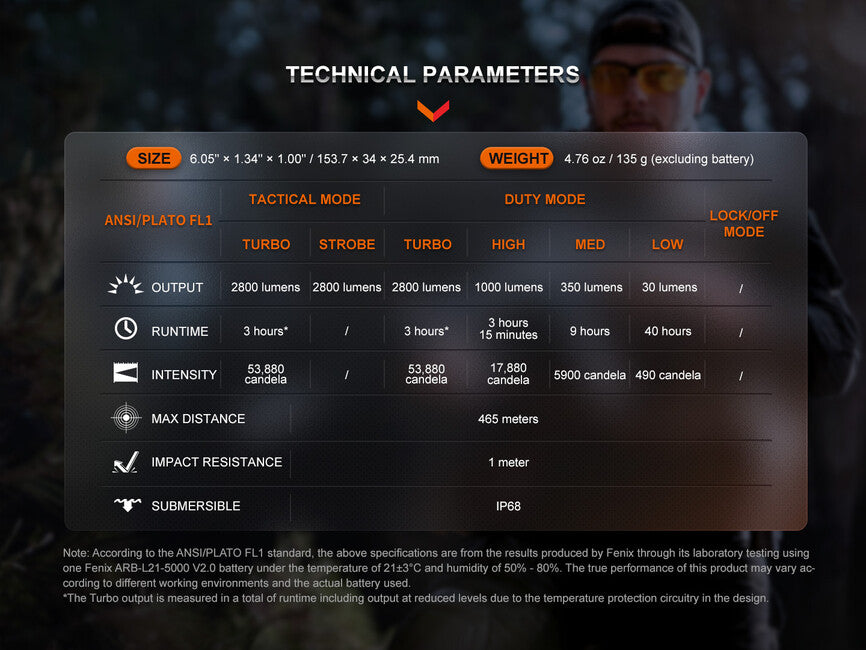 Fenix TK20R фенер UE, пясъчна