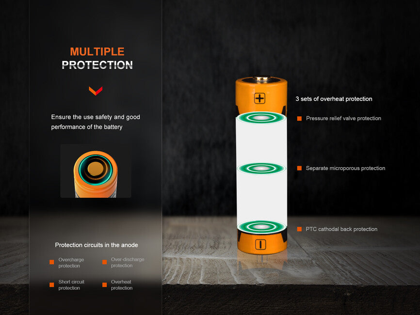 Fenix 14500 батерия 1050 mAh (Li-Ion)