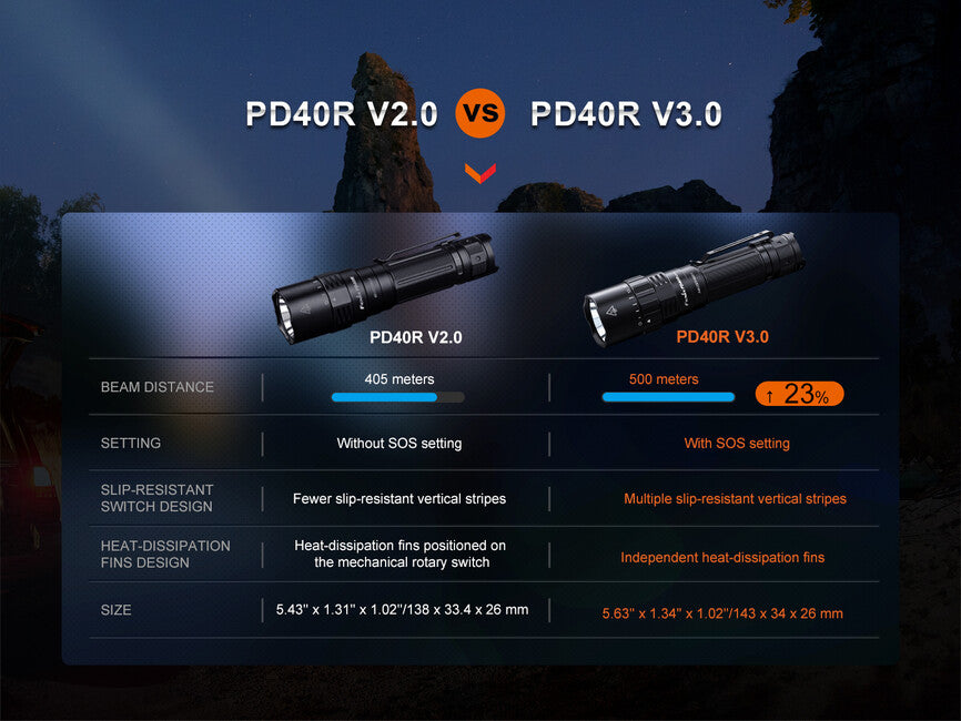 Fenix PD40R V3.0 фенер с цип