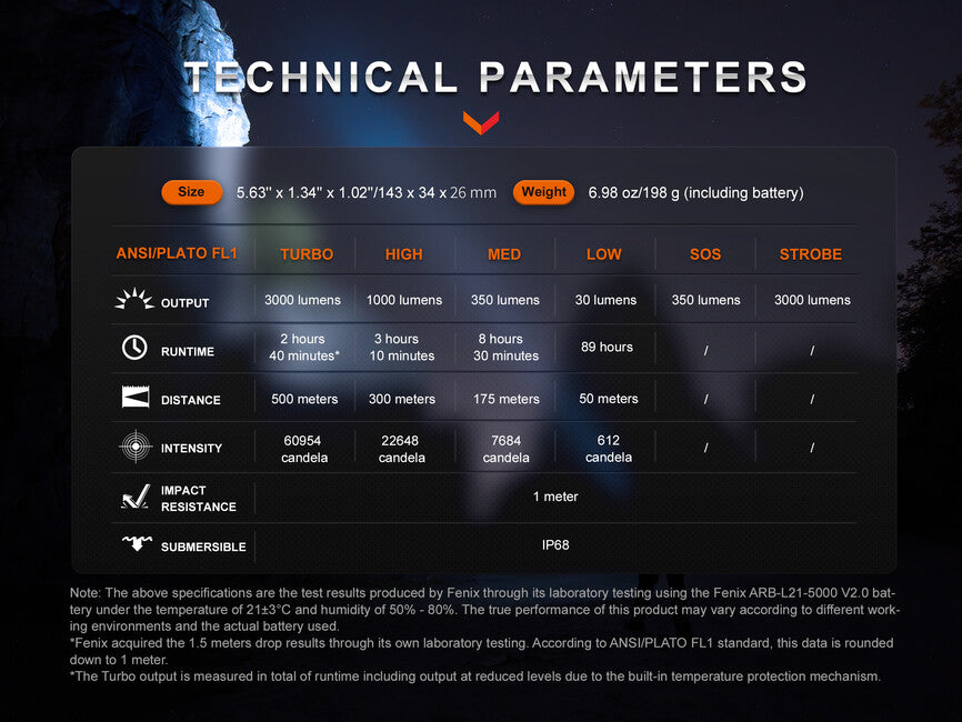 Fenix PD40R V3.0 фенер с цип