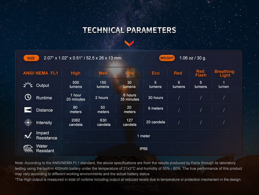 Fenix E03R V2.0 dobíjateľná baterka GE, nebula