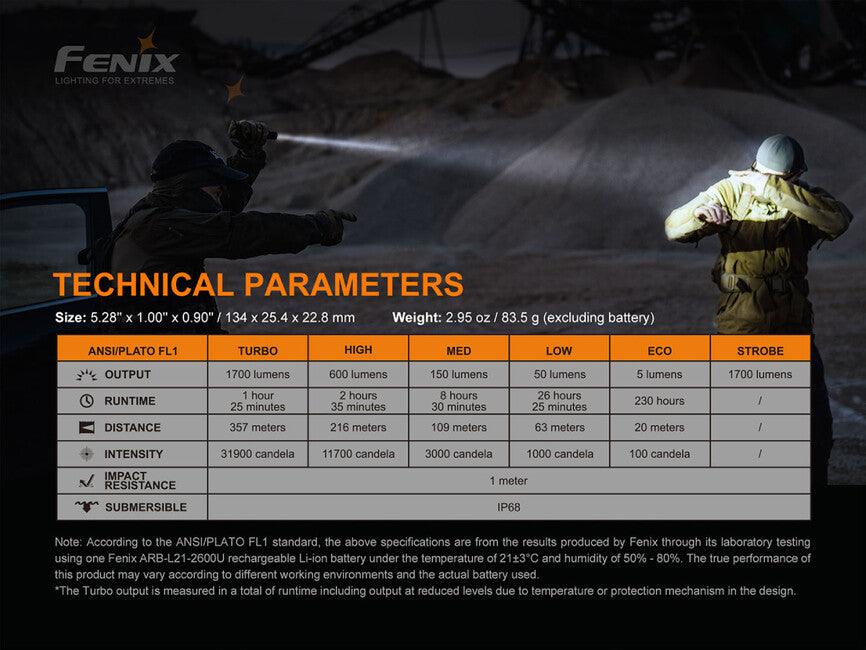 Fenix PD35 V3.0 фенер, зелена тропически