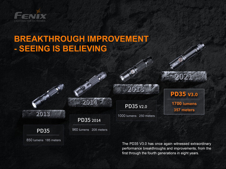 Fenix PD35 V3.0 фенер, зелена тропически