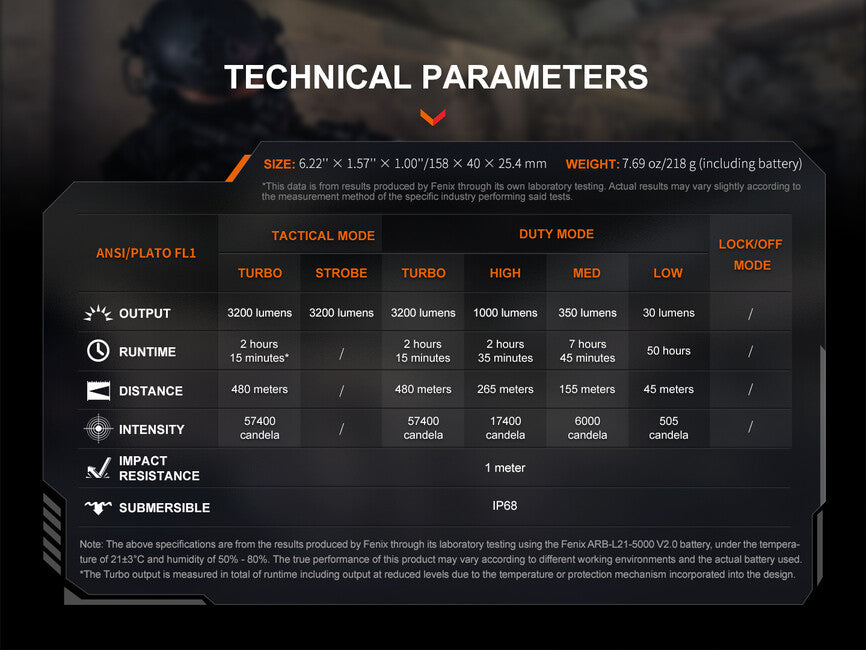 Fenix TK22R презареждащ се тактически фенер