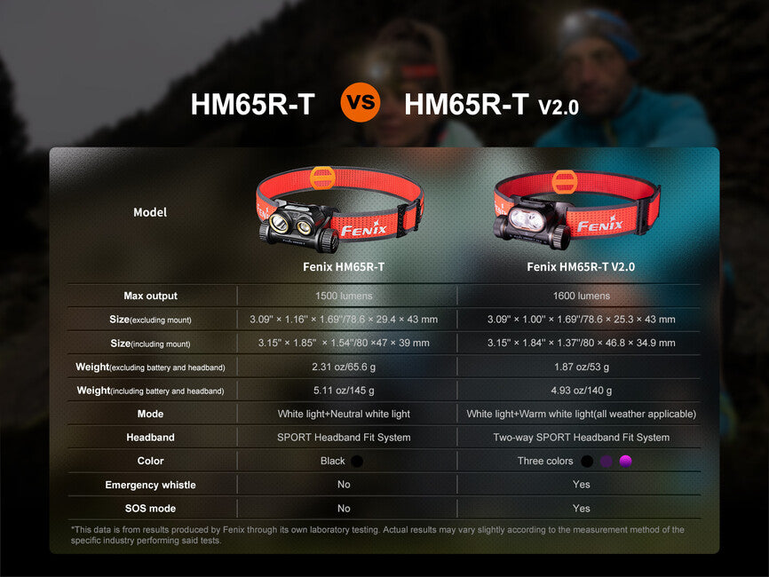 Fenix HM65R-T V2.0 акумулаторна фенер за глава, небула