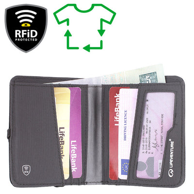 RFID denarnice