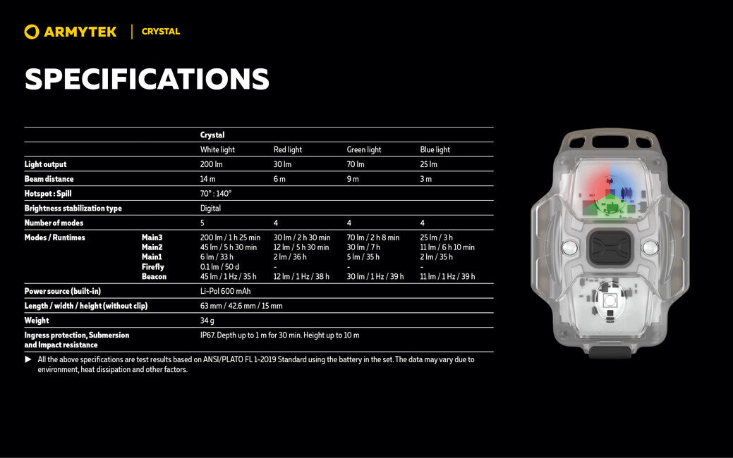 ArmyTek Crystal сиво прозрачен преносен LED фенер F07102G