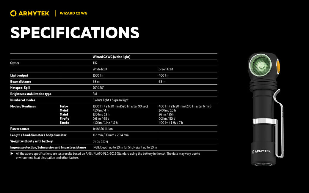 ArmyTek Wizard C2 WG фенер за глава LED захранване от акумулатор бяло 1100 lm