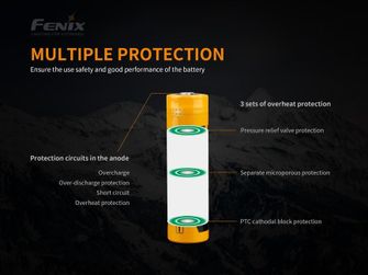 Fenix 21700 5000 mAh Li-Ion акумулаторна батерия